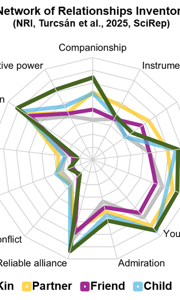 Blends of child and best friend, with power imbalance: how dogs fit into our social networks