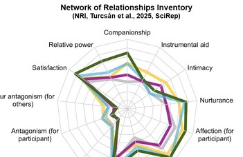 Blends of child and best friend, with power imbalance: how dogs fit into our social networks